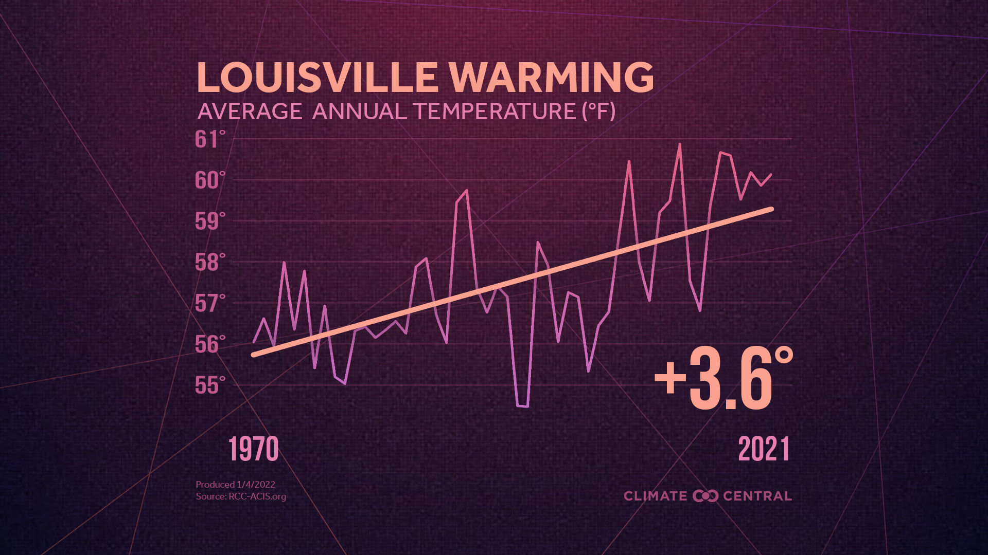 louisville warming.jpg